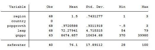 Descriptive Statistics Table in Stata