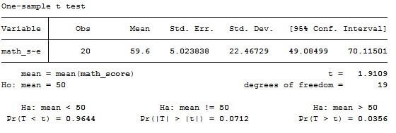 one sample t test in Stata