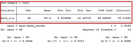 Summary Statistics in one sample t test in Stata