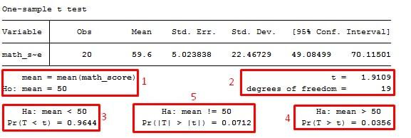 Test Statistics in 5 parts in one sample t test in Stata