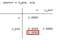 pwcorr output to check autocorrelation for panel data in Stata