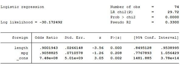 Binary Logistic Regression Output in Stata