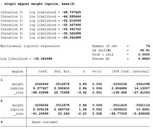 Multinomial Logistic Regression Output - Stata Software